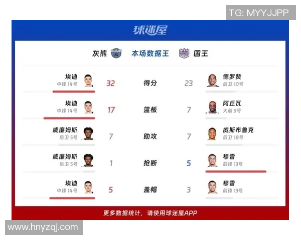 灰熊与国王精彩对决全场回放分析与精彩瞬间回顾
