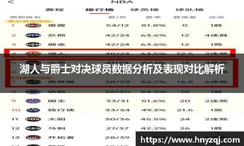 湖人与爵士对决球员数据分析及表现对比解析